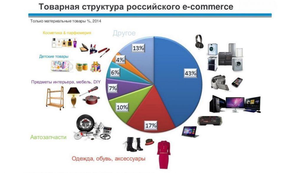 Яндекс Маркет Интернет Магазин Мичуринск