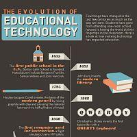 Инновации в дополнительном образовании - Educational technology